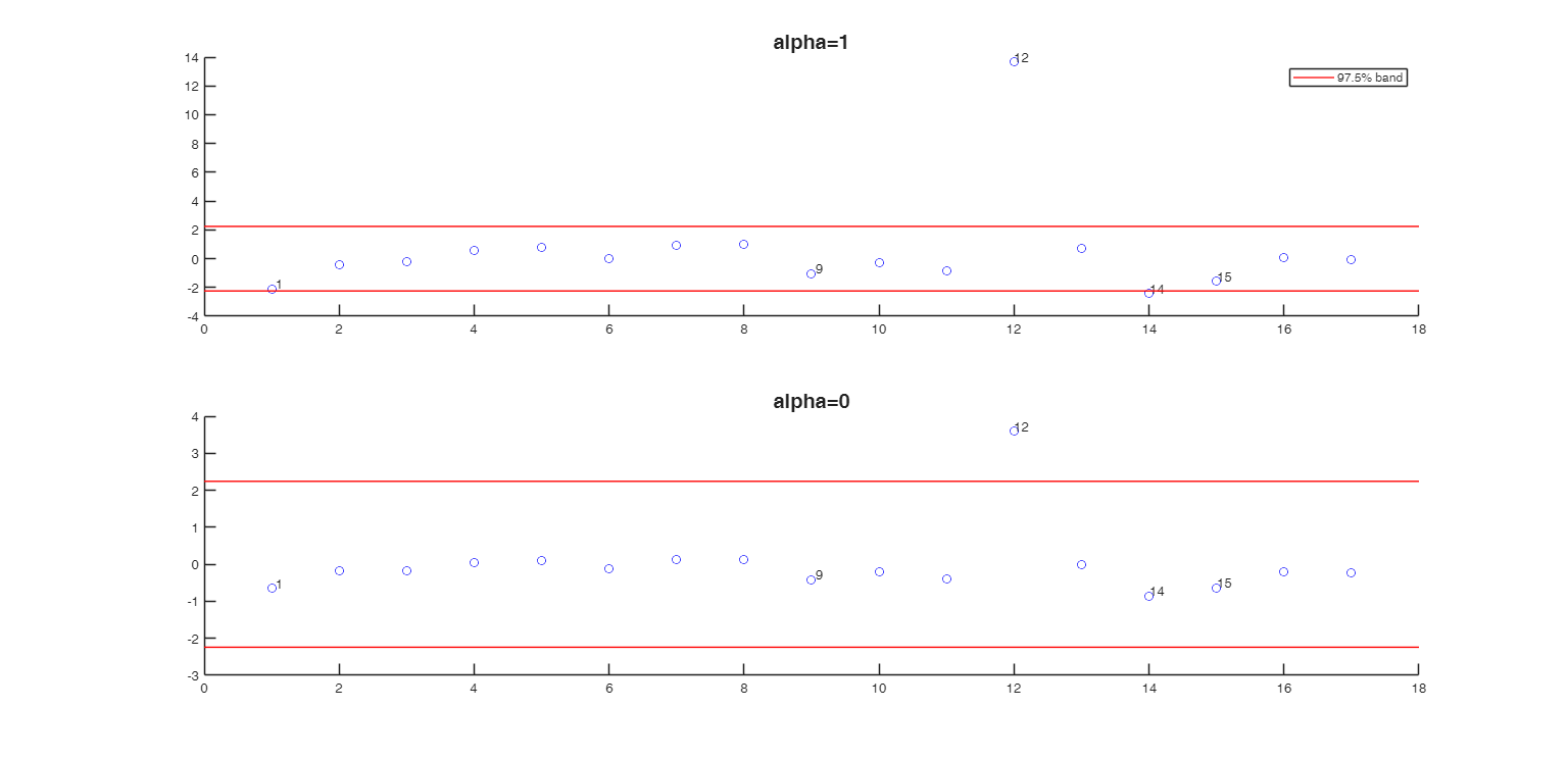 Click here for the graphical output of this example (link to Ro.S.A. website)